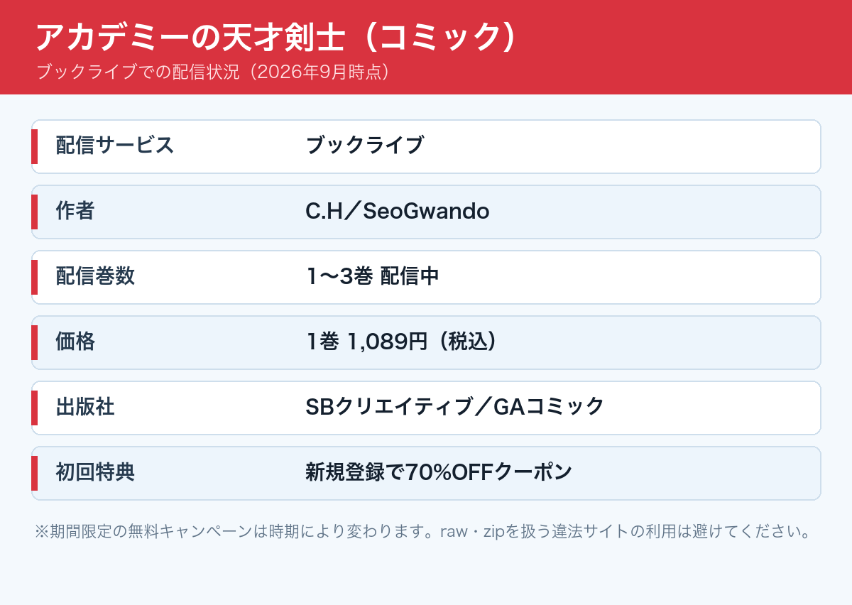アカデミーの天才剣士 コミック ブックライブ 配信巻数 価格