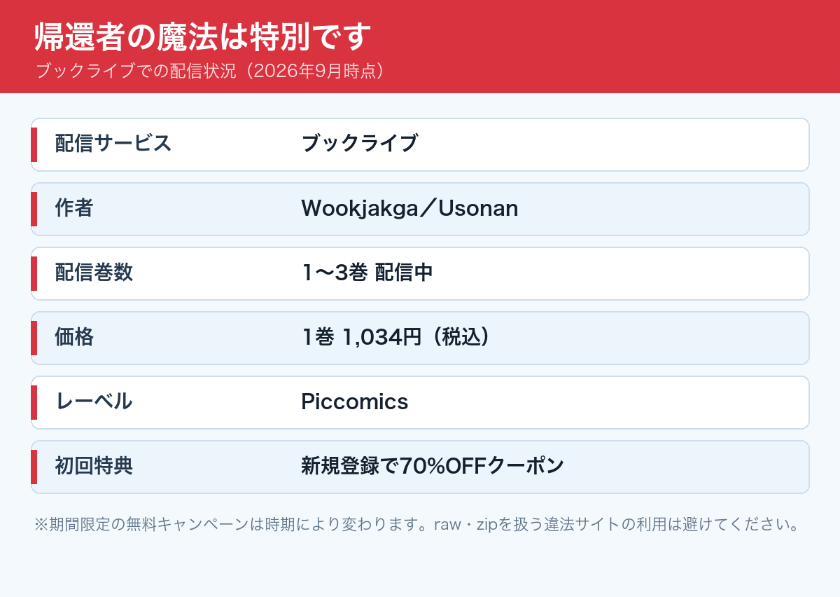 帰還者の魔法は特別です ブックライブ 配信巻数 価格