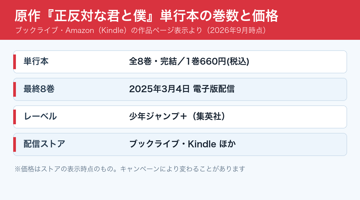 原作『正反対な君と僕』単行本の巻数と価格