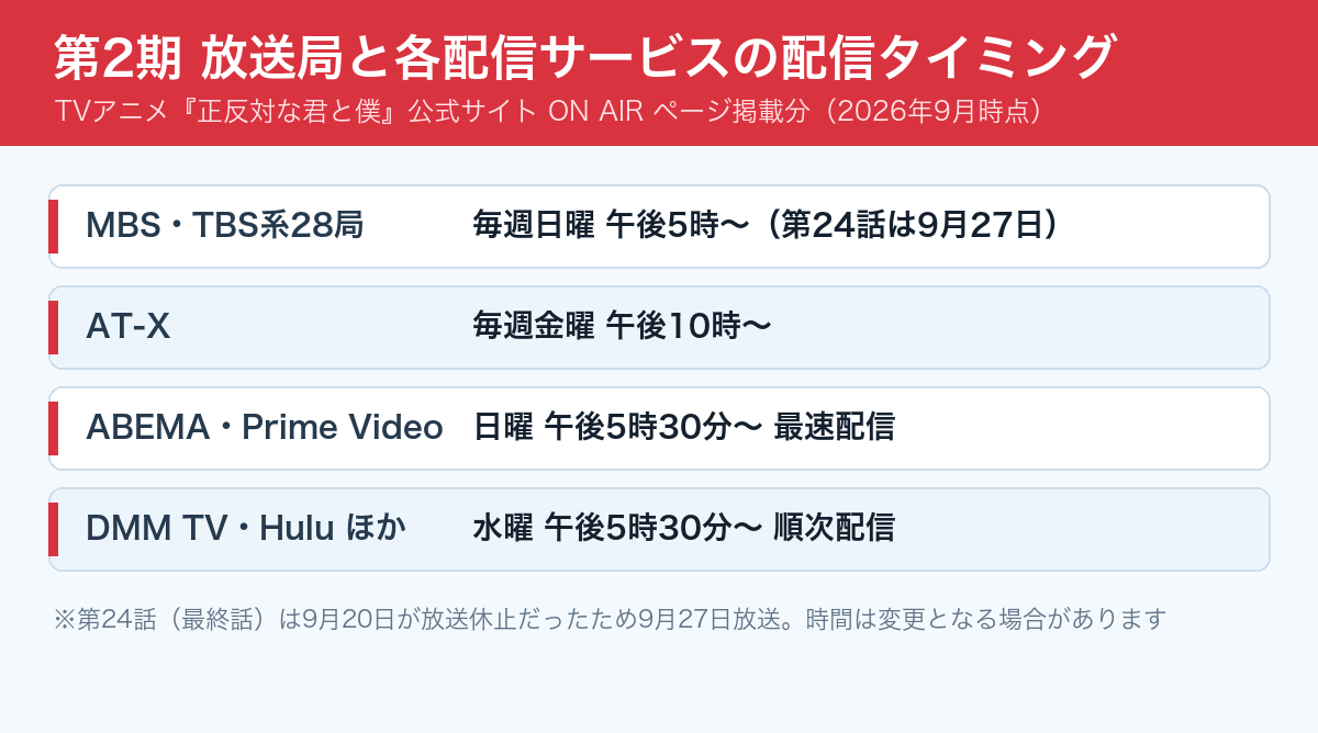 正反対な君と僕 第2期 放送局と各配信サービスの配信タイミング