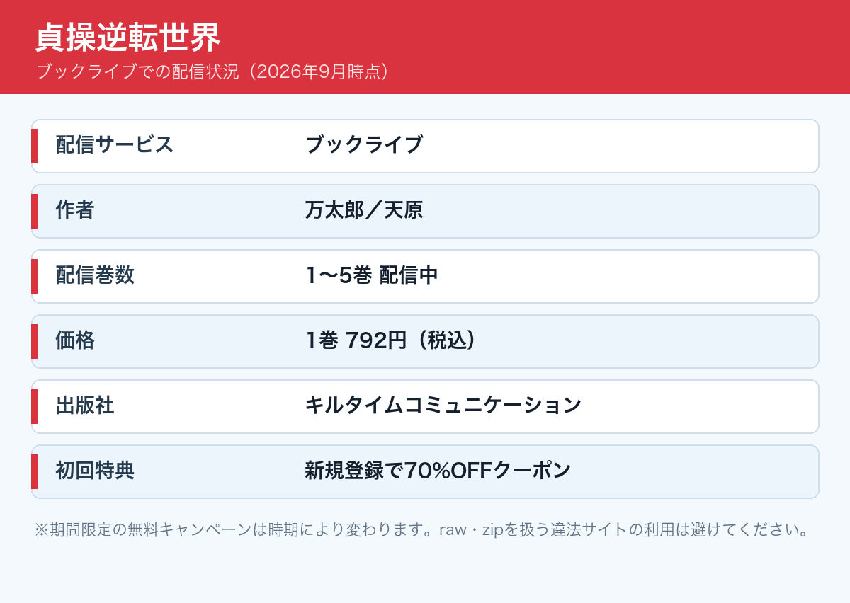 貞操逆転世界 ブックライブ 配信巻数 価格