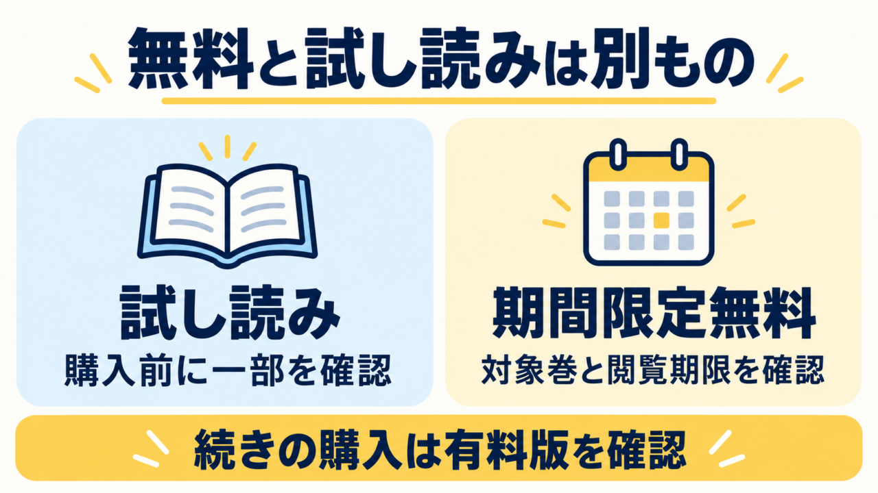 試し読みと期間限定無料の違い