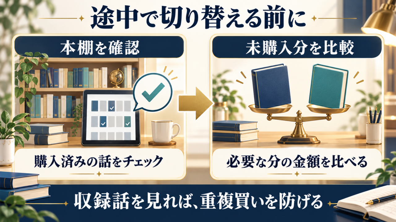 購入済みの話を本棚で確認し、未購入分の金額と特装版の収録話を比較する手順